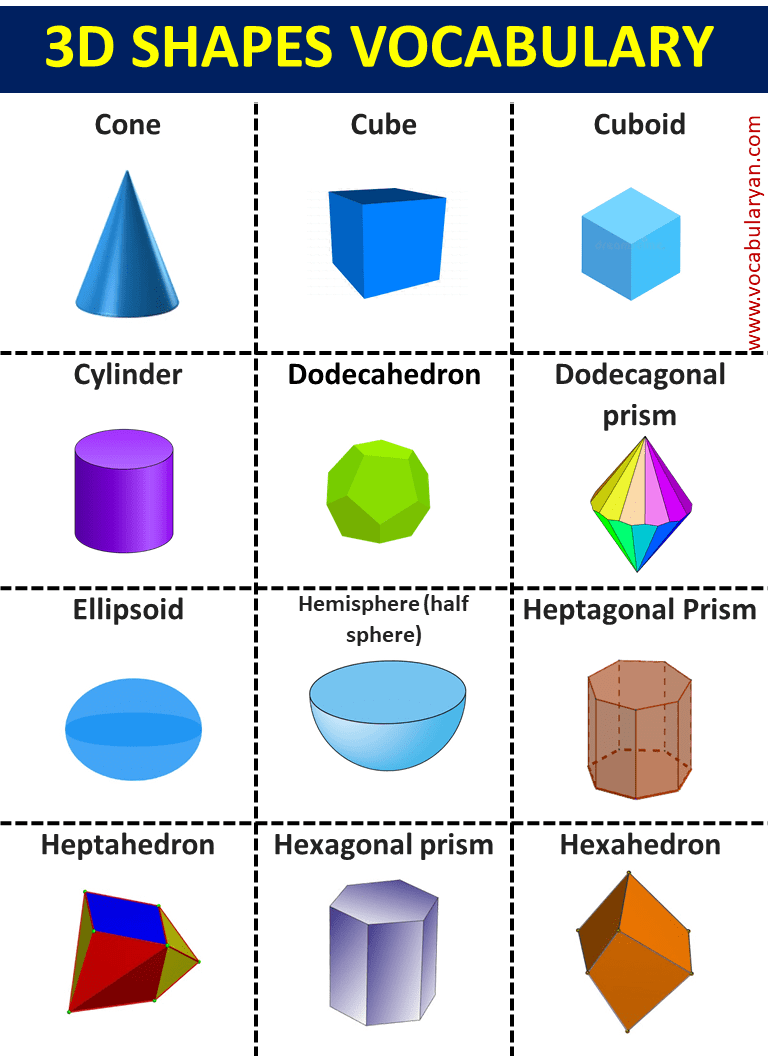 Names Of 3D Shapes with Pictures PDF – VocabularyAN
