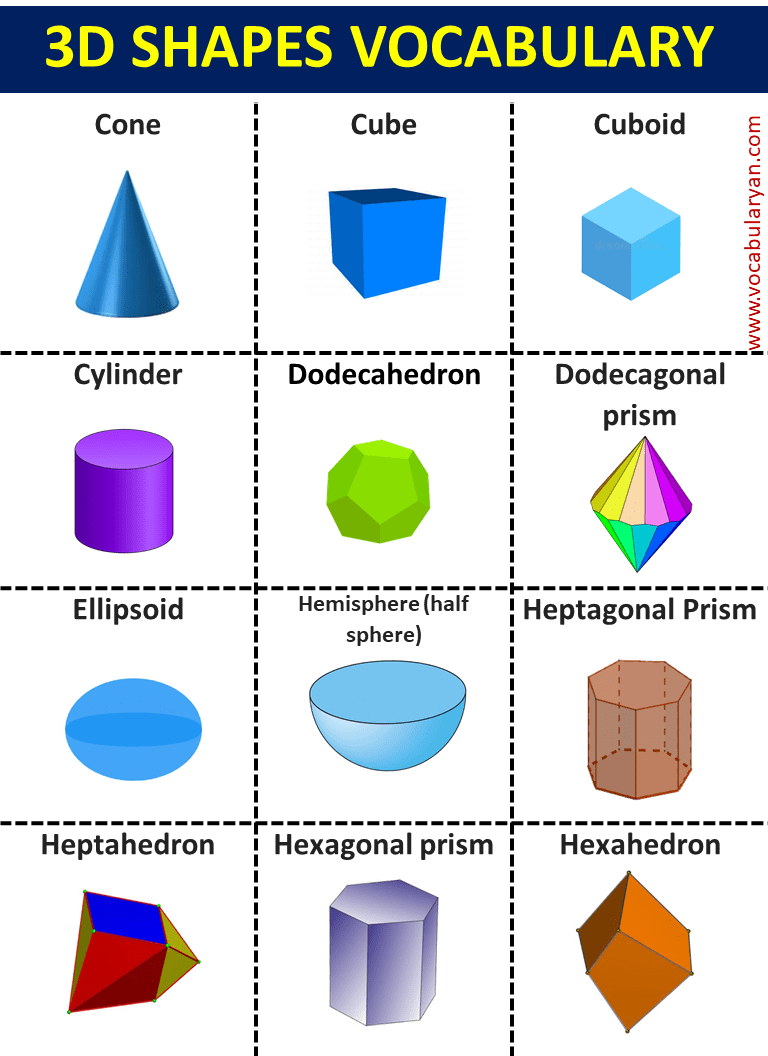 3d Shapes With Their Names