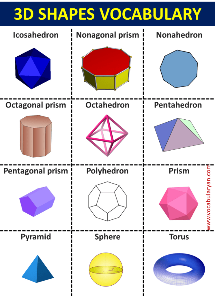 3D Shapes Shapes Names | Three Dimensional Shapes