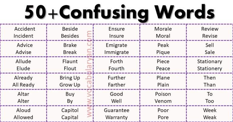 50+ Commonly Confused Words with Meanings