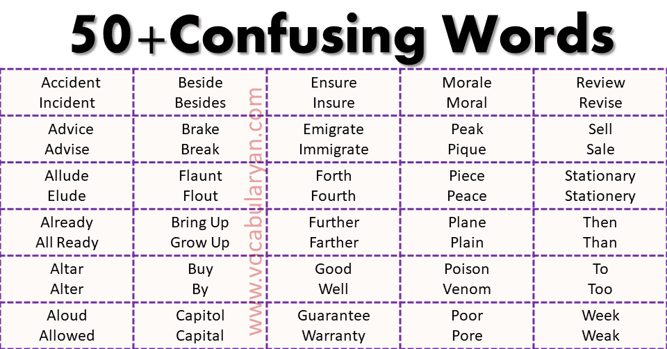 50 Commonly Confused Words With Meanings