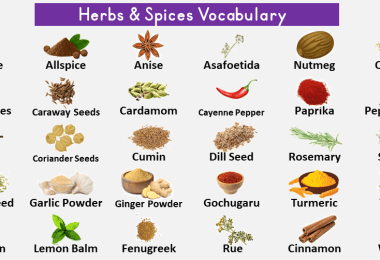 Herbs Names in English With Pictures Archives – VocabularyAN