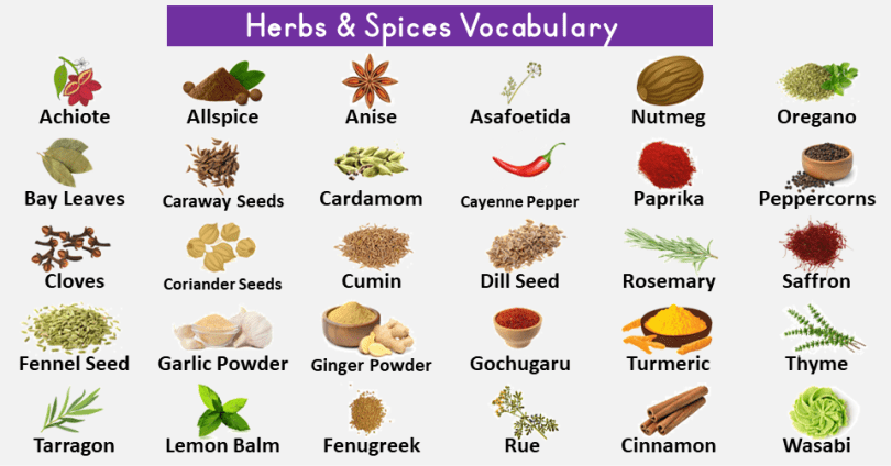 List of Herbs and Spices Vocabulary with Images