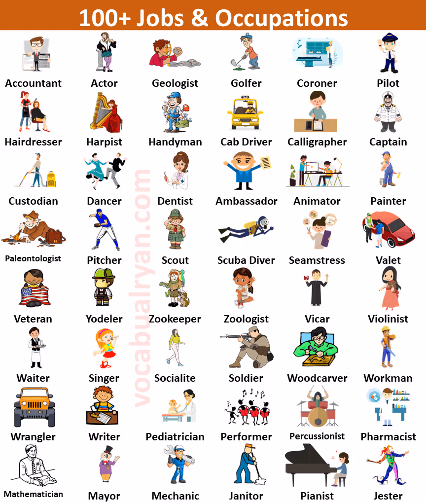 100 Occupations Names with Pictures