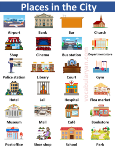 60+ Names of Places in the City with Image – VocabularyAN