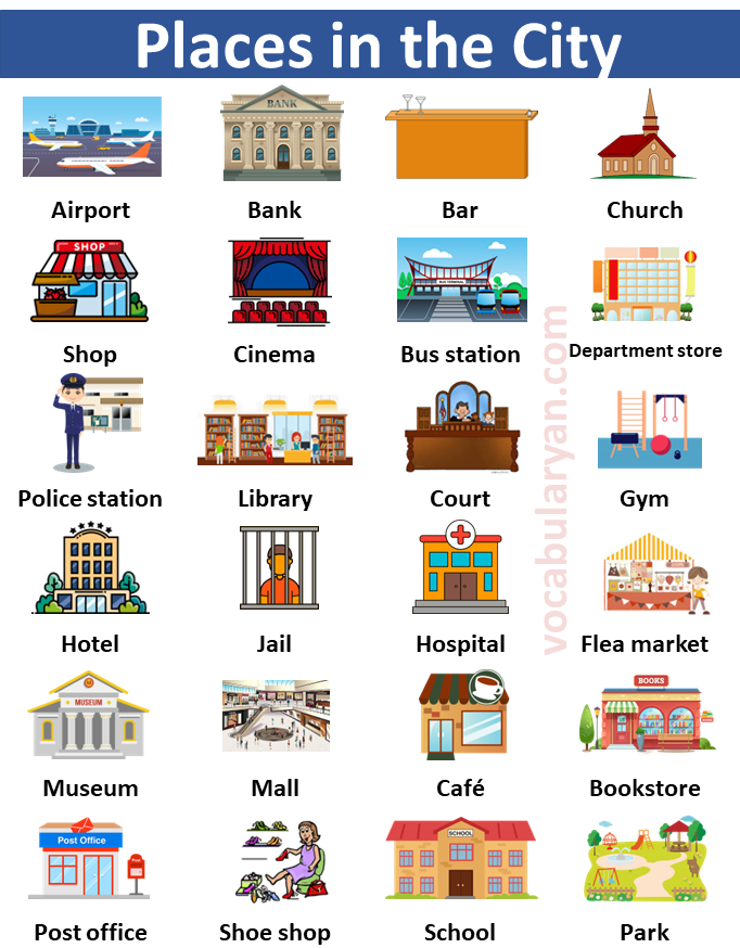 Places In a Town or City Picture Vocabulary
