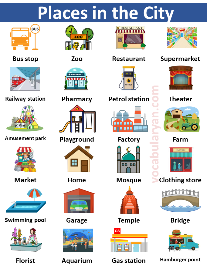 List of Places in The City Picture Vocabulary in English