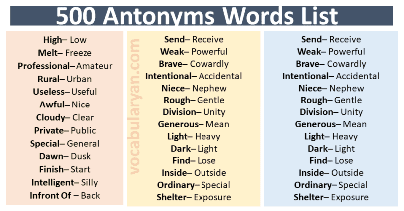 500 Common Opposite Words List In English VocabularyAN