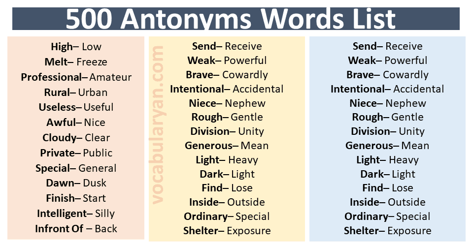500 Antonyms Words List