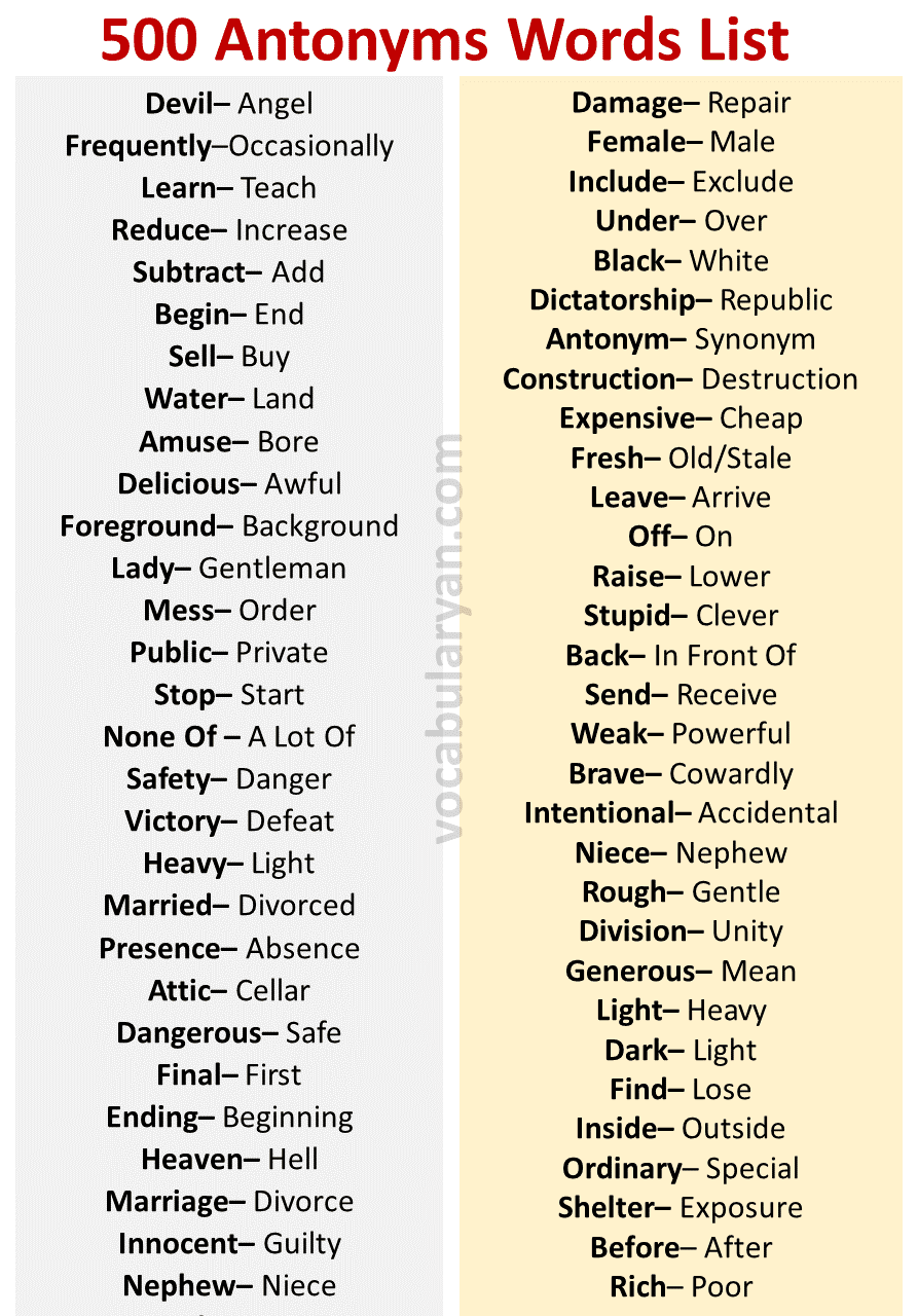 500 Antonyms Words List