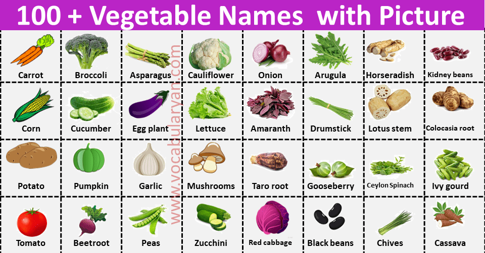 Indian Vegetables Names With Pictures In English