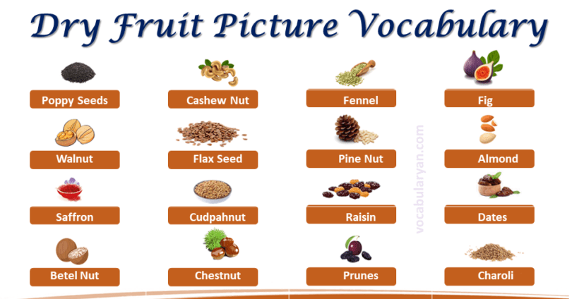 25+ Dry Fruit Name in English with Picture