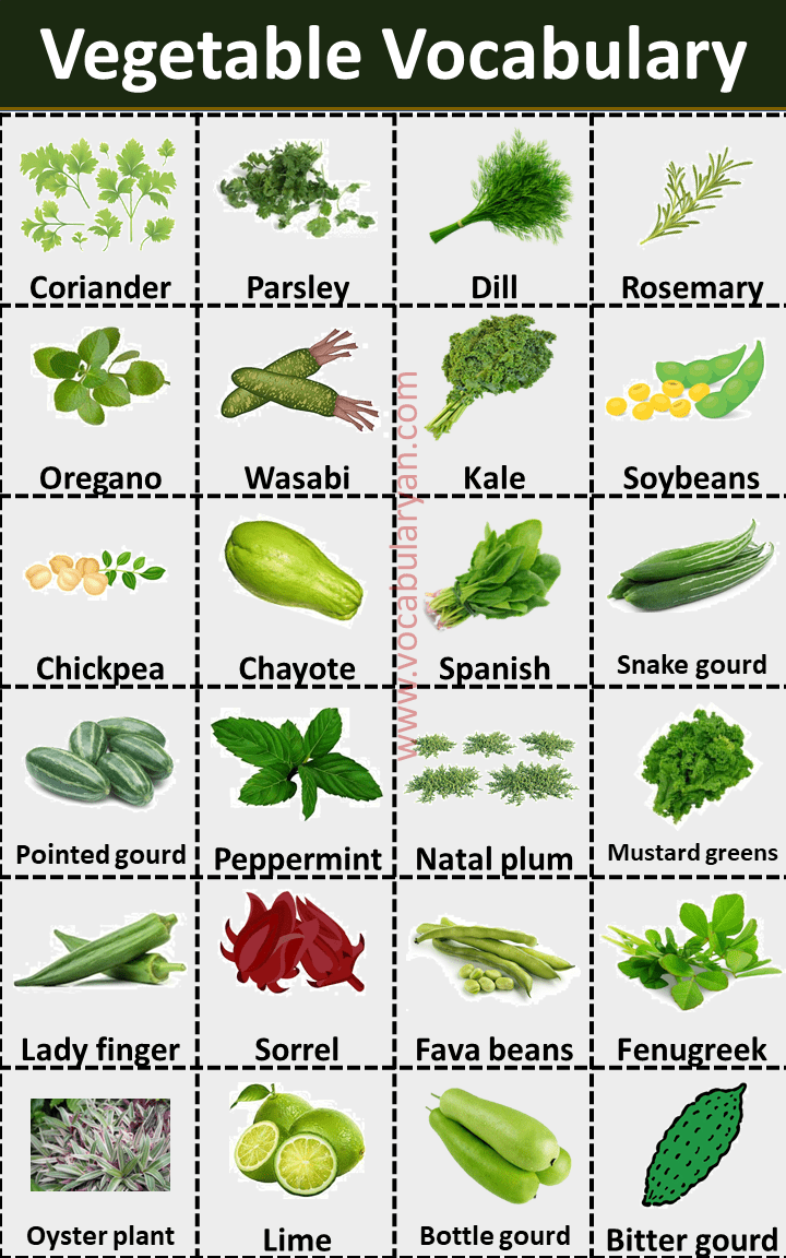 vegetables names list with picture