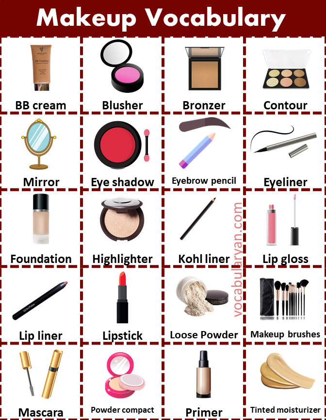 Cosmetics Vocabulary List
