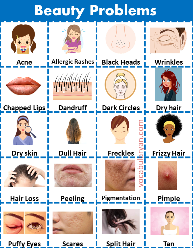 Beauty Problems Vocabulary in English with Picture 