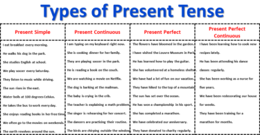 Present Tense with Structure and Examples