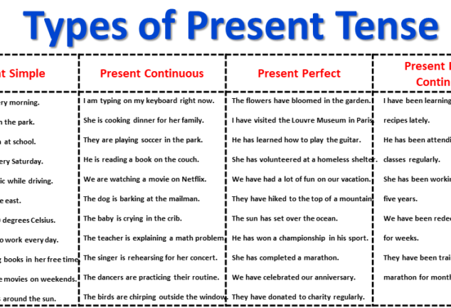 types-of-present-tense-with-examples-archives-vocabularyan