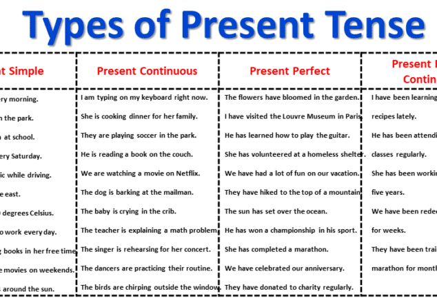 present-perfect-tense-exercises-with-answers