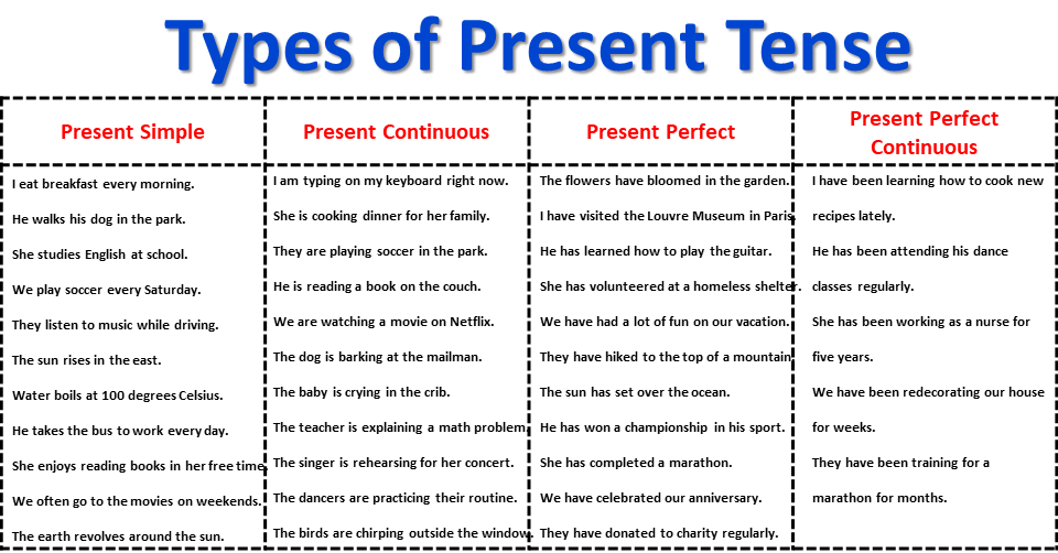 tense-present-tense-types-of-present-tense-with-examples-and
