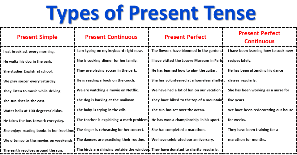 How Many Types Of Present Tense Name Them