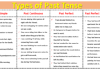 Past Tenses with Structure and Example