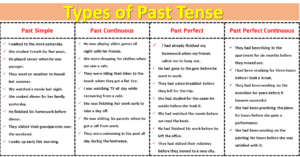 Past Tenses with Structure – VocabularyAN