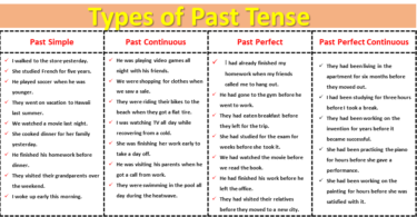 Past Tenses with Structure and Example