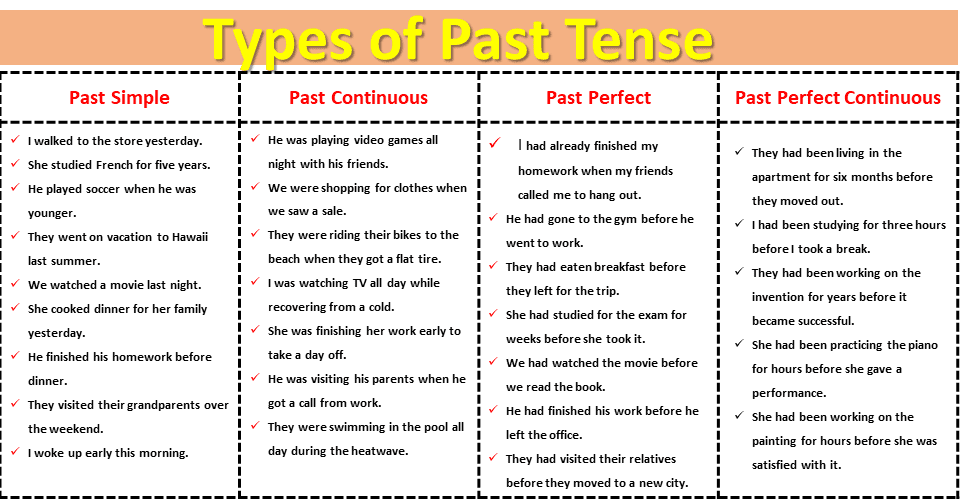 Past Tenses With Structure And Example Vocabularyan 