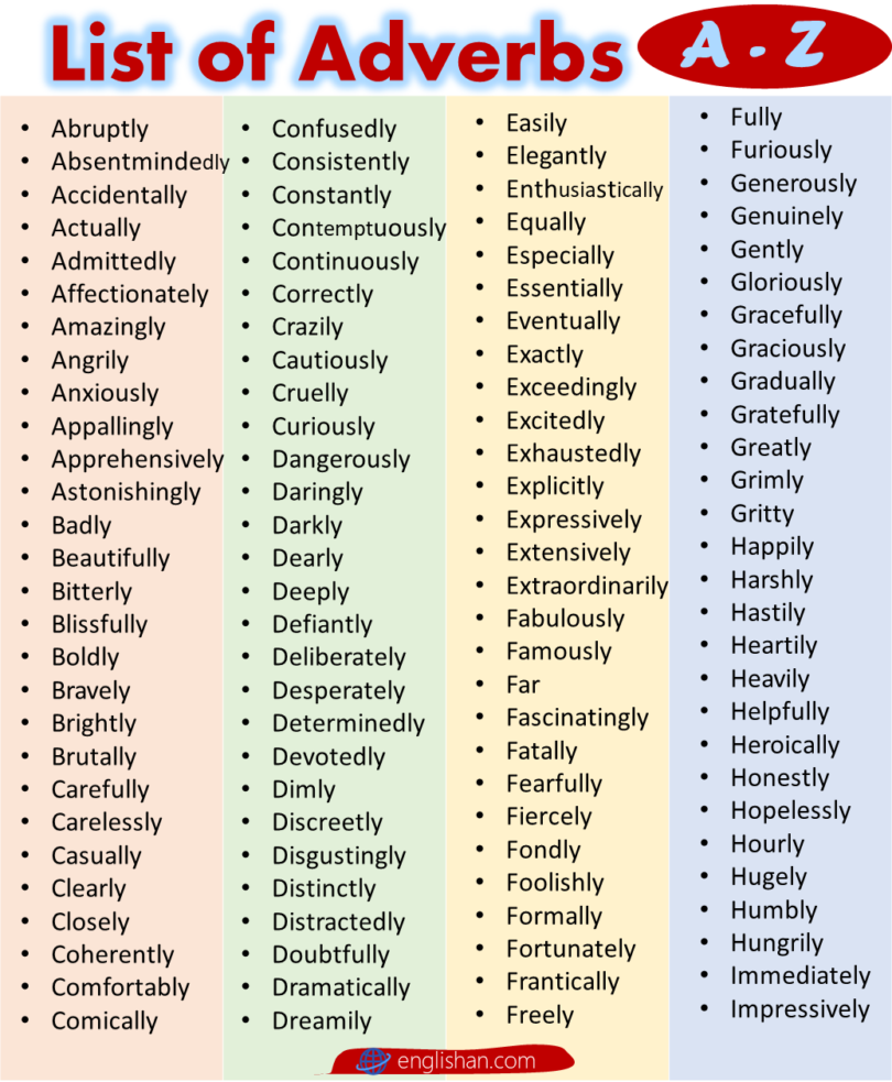 List of 250+ Adverbs A to Z in English Grammar – VocabularyAN