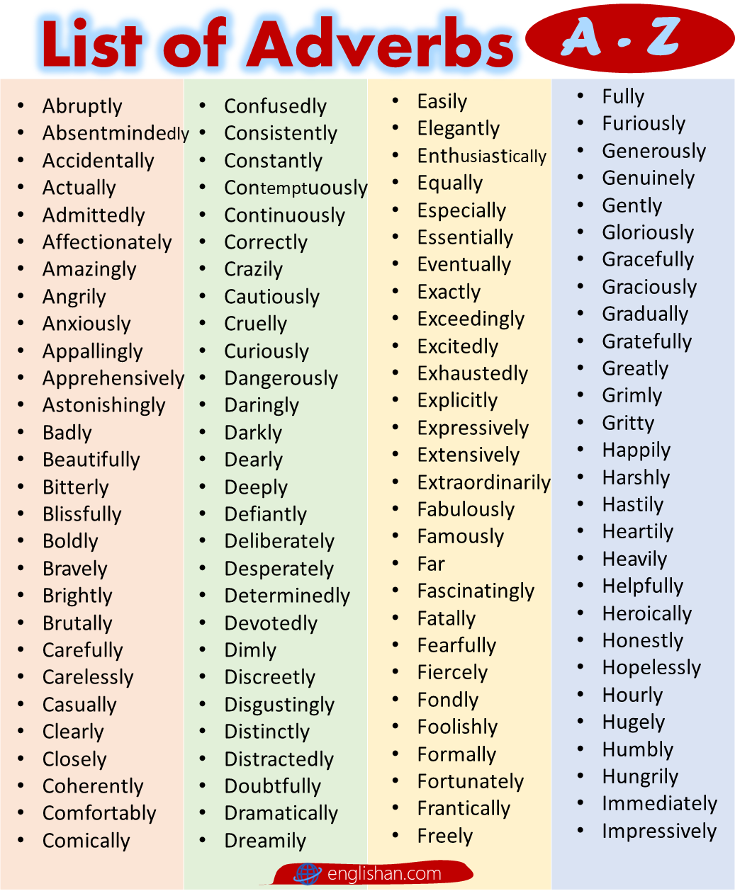 List Of 250 Adverbs A To Z In English Grammar VocabularyAN