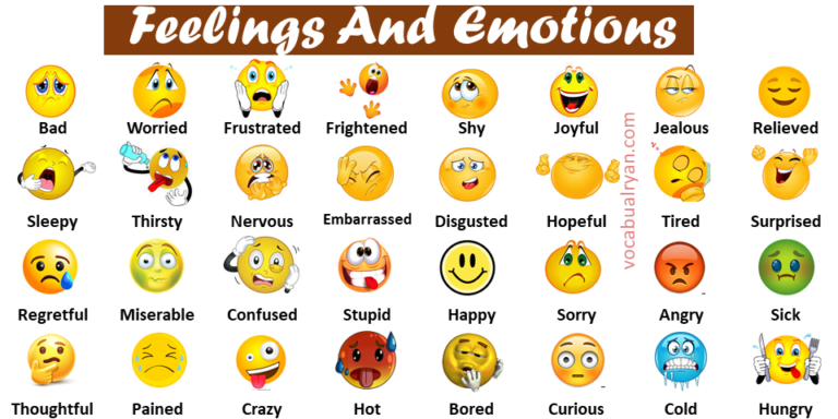 250 Feeling and Emotion Words in English – VocabularyAN