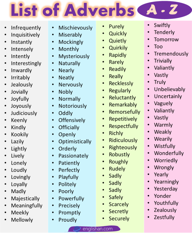 List Of 250+ Adverbs A To Z In English Grammar – VocabularyAN