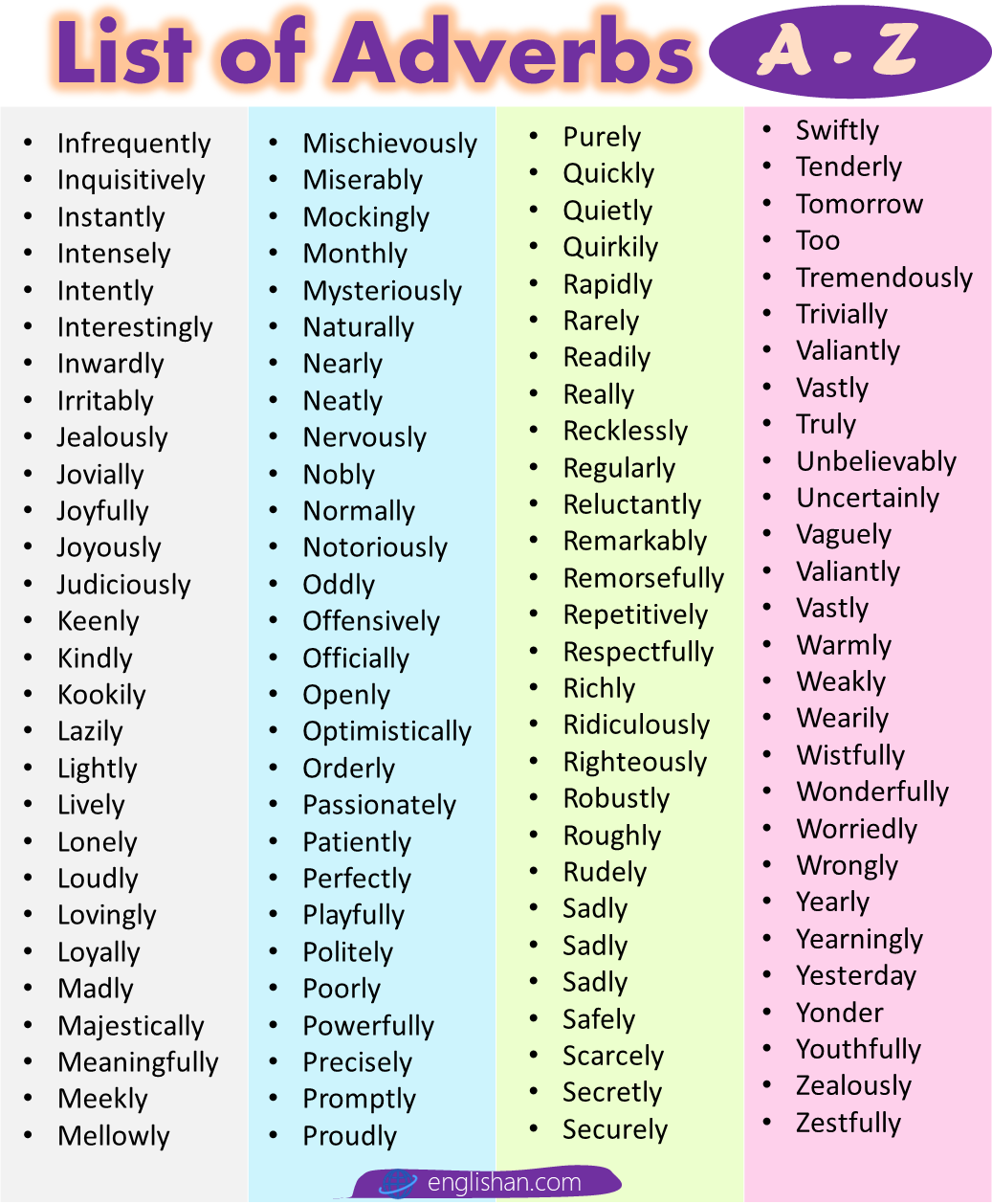 Adverbs in English A to Z