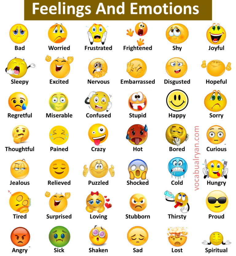 250 Feeling and Emotion Words in English – VocabularyAN