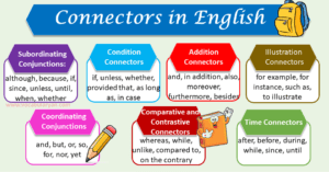 Sentence Connectors in English – VocabularyAN