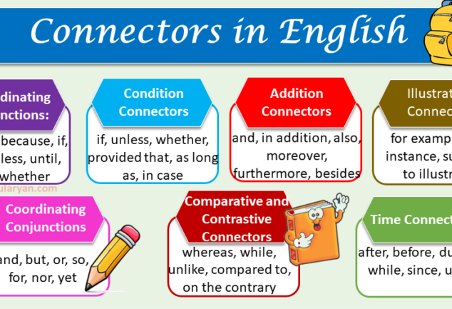 Connectors In English Grammar Examples Archives – VocabularyAN