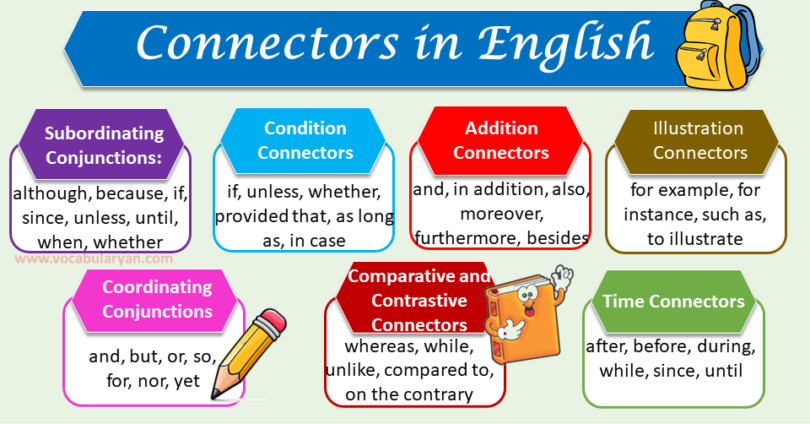 List of Sentence Connectors in English
