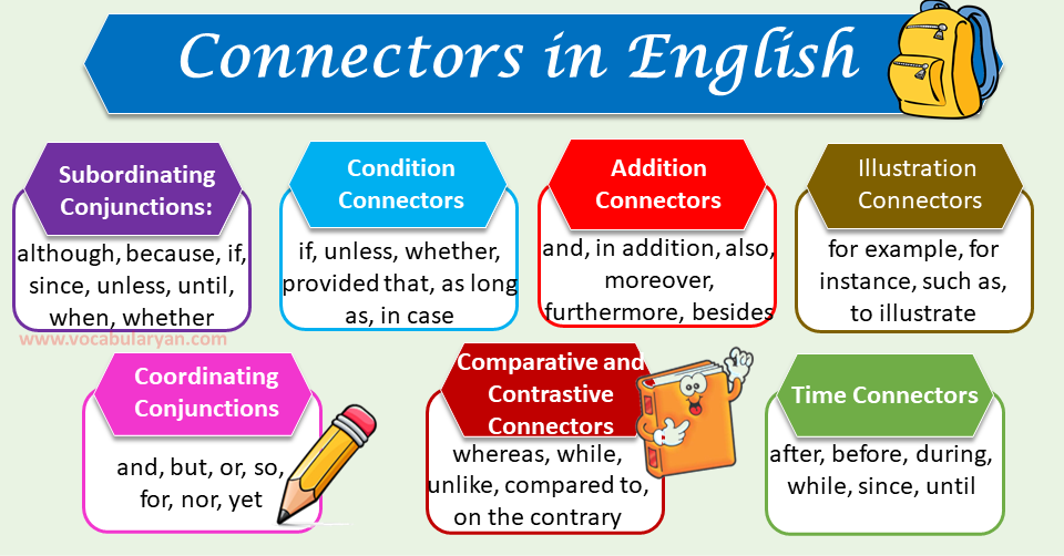 List of Sentence Connectors in English VocabularyAN