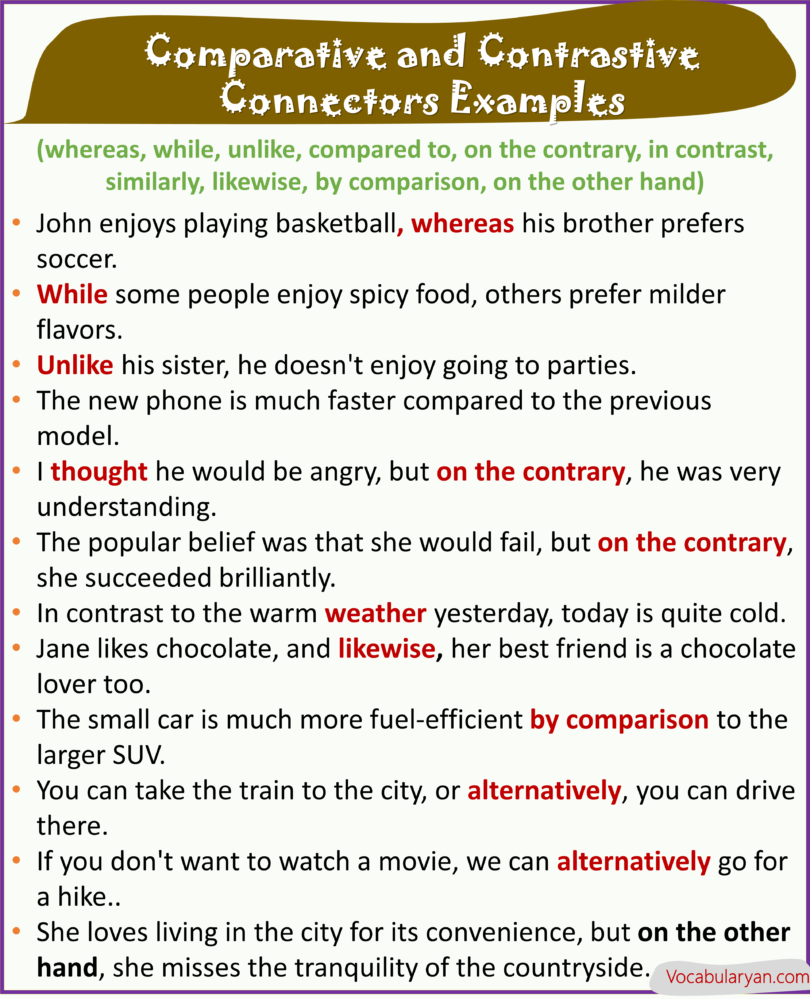 List of Sentence Connectors in English – VocabularyAN