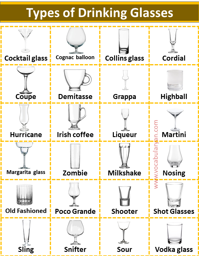 Glassware: List of Cups and Glasses with Pictures • 7ESL