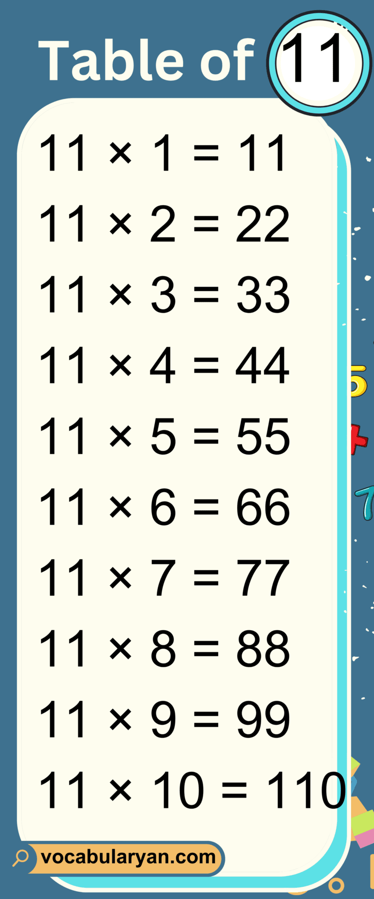 Multiplication Tables 1 to 20 – VocabularyAN