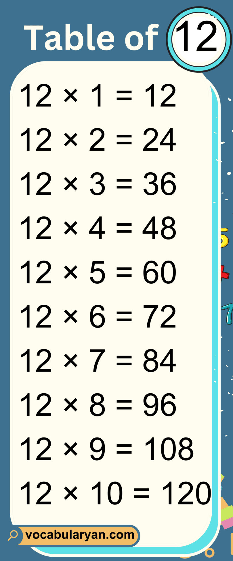 Multiplication Tables 1 to 20 Chart – VocabularyAN