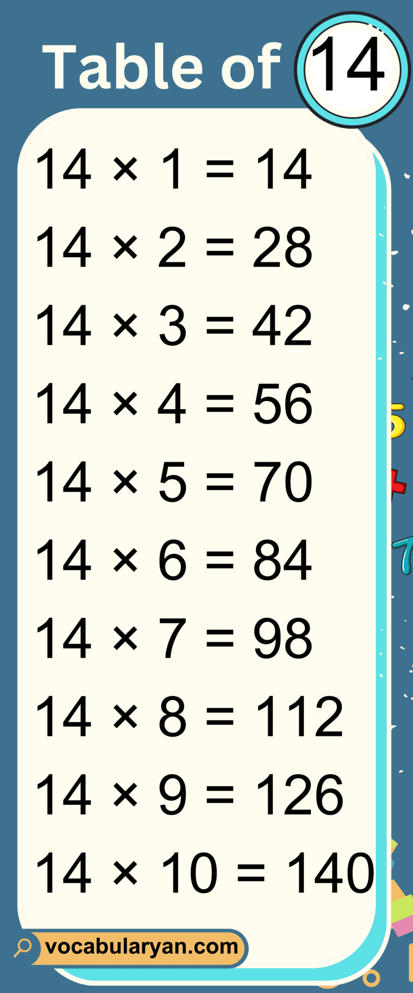 Multiplication Tables 1 to 20 Chart – VocabularyAN