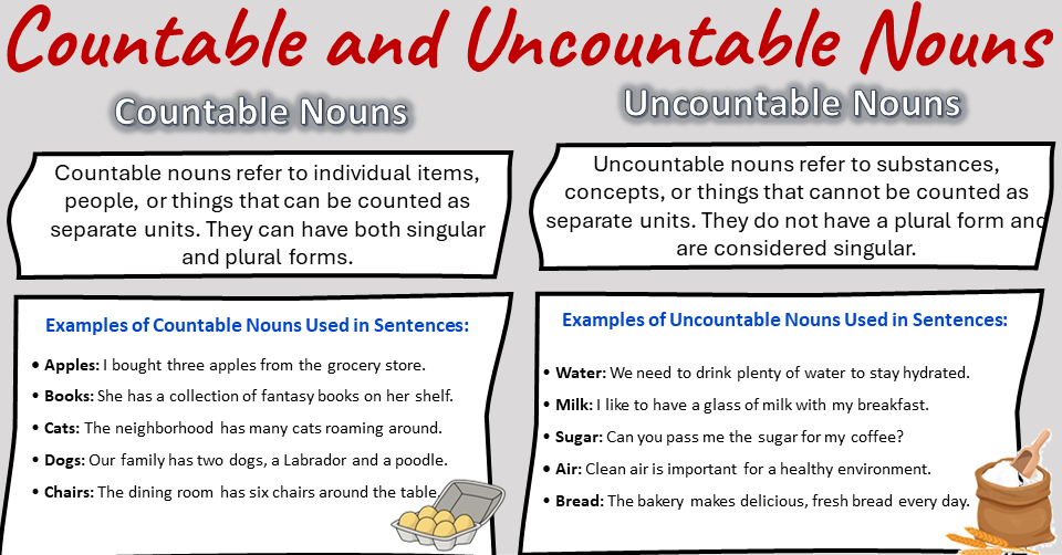 Countable And Uncountable Nouns Rules And Examples Vocabularyan