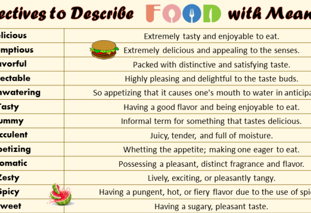 food-adjectives-4-tips-for-describing-food-in-writing-archives-vocabularyan