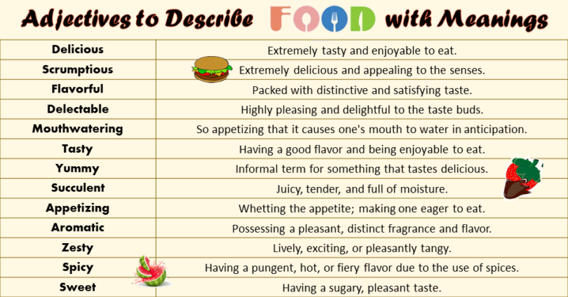List of Adjectives to Describe Food with Meanings in English