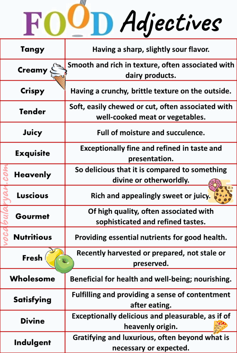 List of Adjectives to Describe Food with Meanings in English – VocabularyAN