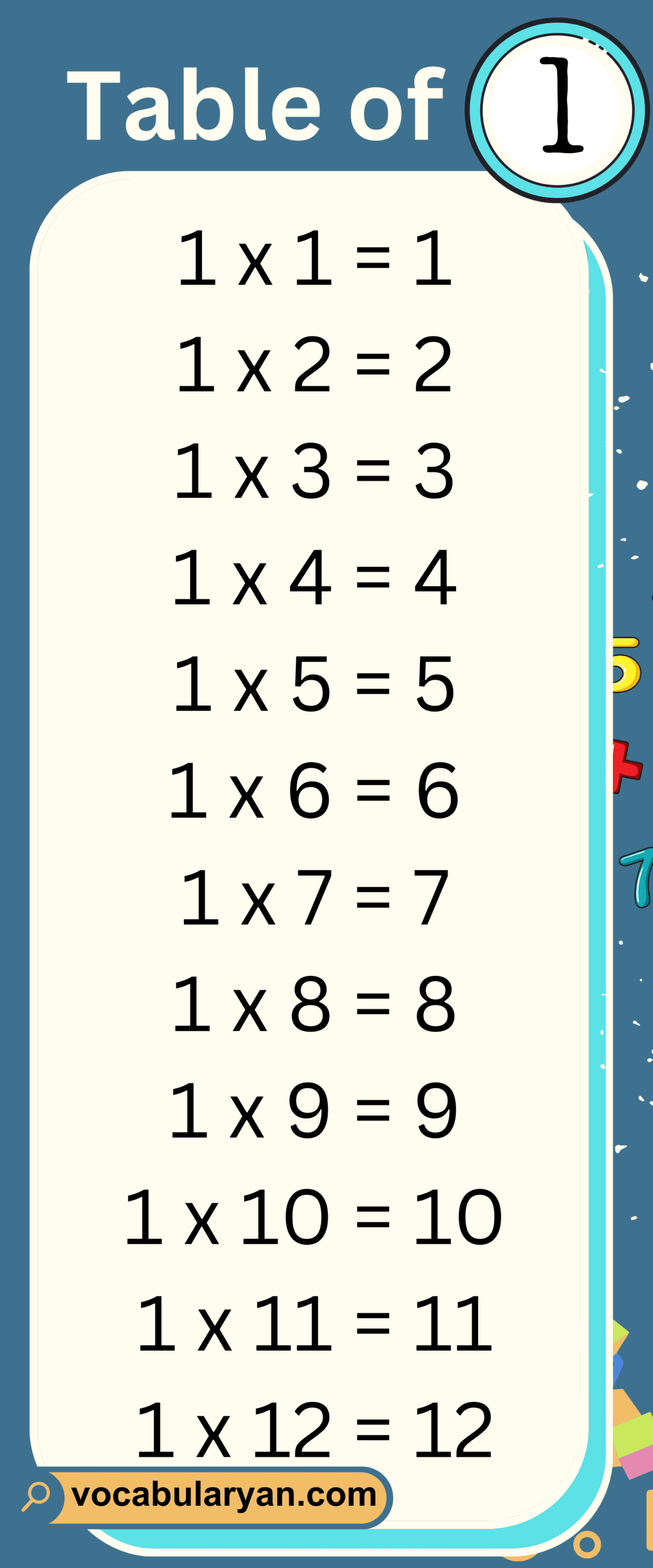 Multiplication Tables 1 to 20 Chart – VocabularyAN