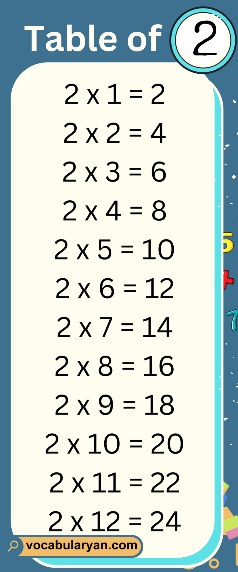 Multiplication Tables 1 to 20 Chart – VocabularyAN