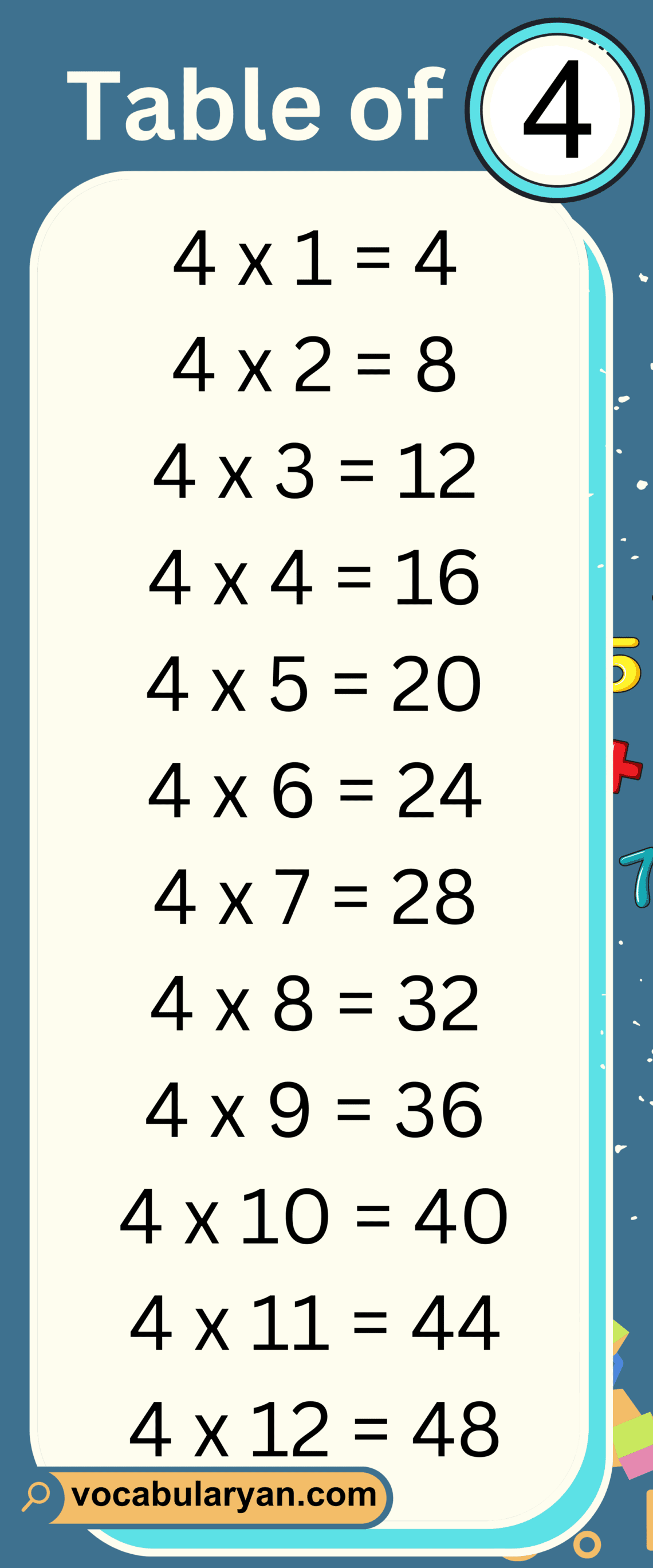 Multiplication Tables 1 to 20 Chart – VocabularyAN